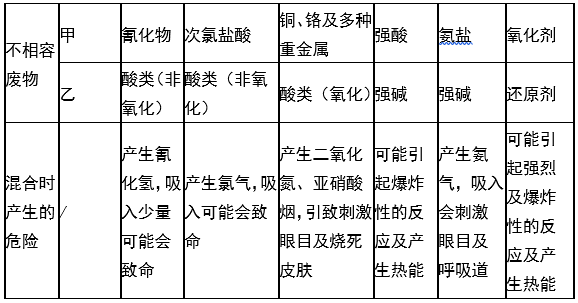 米兰平台,娄底危险废物经营,环保技术开发及咨询推广,环境设施建设,危险废物运营管理